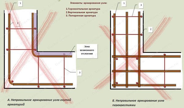 Распространенные ошибки вязки