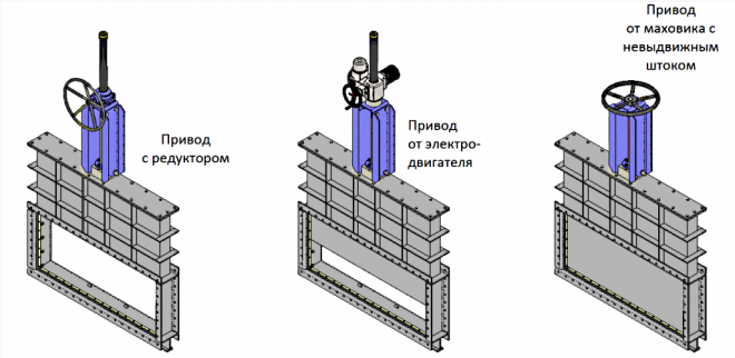 Схема привода различных задвижек