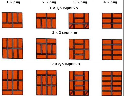 Разновидности кладки для столбиков