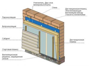Утепление стены минватой