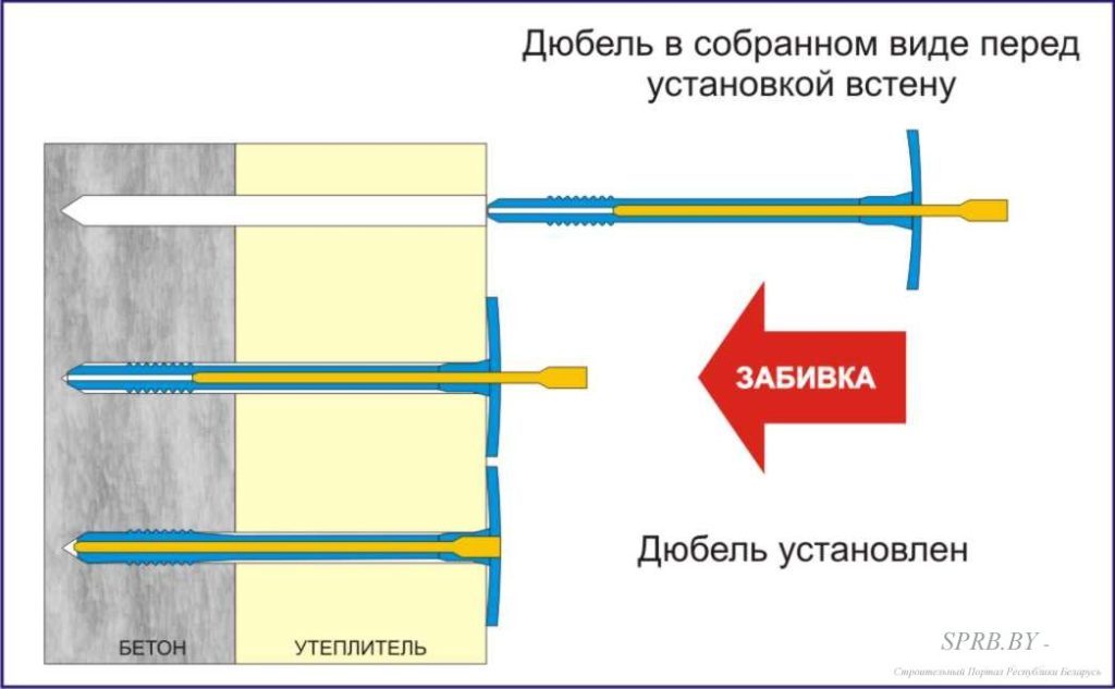 Правильная установка дюбелей