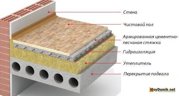 Утепление межэтажных перекрытий Утепление межэтажных перекрытий