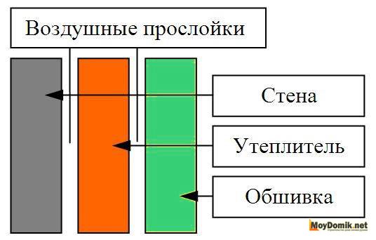 Утепление стен гипсокартоном изнутри - схема Утепление стен гипсокартоном изнутри - схема