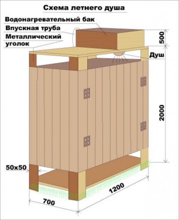 Деревянный душ для дачи - схема Деревянный душ для дачи - схема