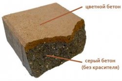 Краситель для тротуарной плитки