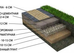 Укладка на бетонное основание