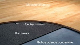Укладка паркета плавающим способом