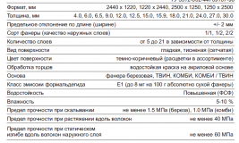 Спецификация на ламинированную фанеру