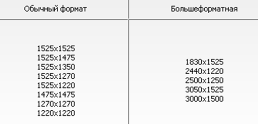 Размеры форматной и большеформатной фанеры