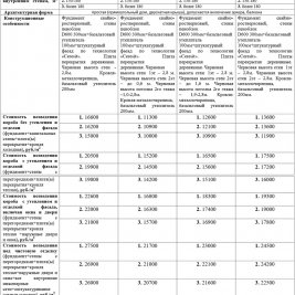 Смета на строительство дома из пеноблока Смета на строительство дома из пеноблока