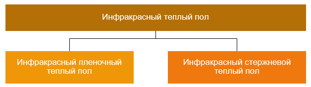 Какой инфракрасный теплый пол лучше - пленочный или стержневой Какой инфракрасный теплый пол лучше - пленочный или стержневой