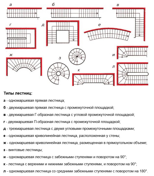 Расчет лестницы на второй этаж частного дома - выбор типа устройства конструкции