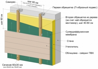 Схема монтажа вентилируемых фасадов с утеплением Схема монтажа вентилируемых фасадов с утеплением