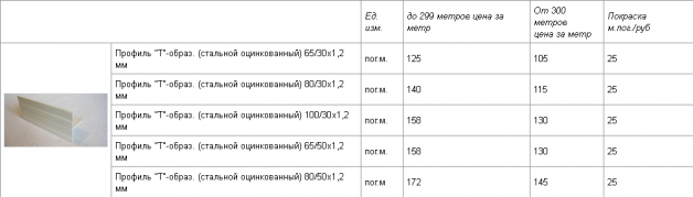 Т-образный профиль для устройства подсистемы навесного фасада Т-образный профиль для устройства подсистемы навесного фасада