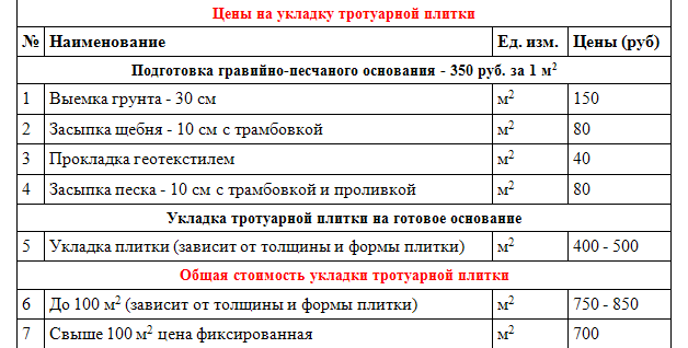 Стоимость укладки тротуарной плитки