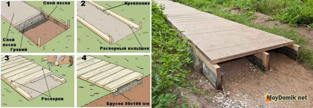 Схема устройства деревянных дорожек из досок Схема устройства деревянных дорожек из досок