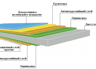 Слои профнастила