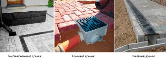 Закрытый дренаж вокруг дома Закрытый дренаж вокруг дома