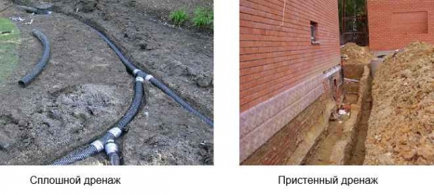 Устройство дренажа закрытого типа (сплошной, пристенный) Устройство дренажа закрытого типа (сплошной, пристенный)