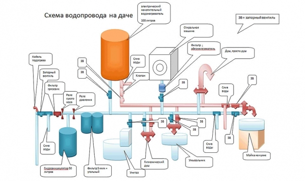 Схема автоматического водоснабжения частного дома