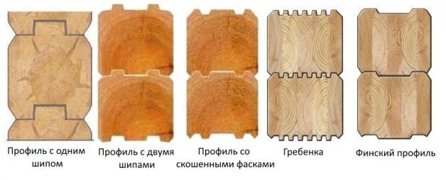 Разновидности профиля профилированного бруса Разновидности профиля профилированного бруса