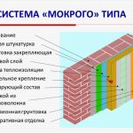 Схема мокрого фасада