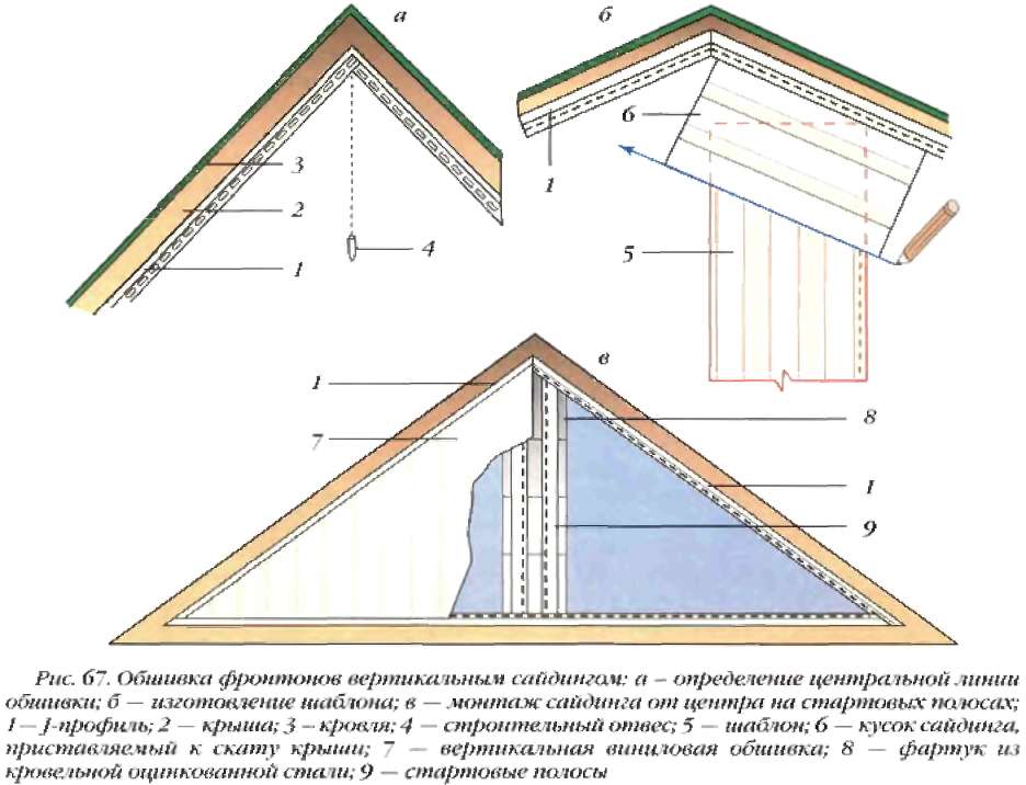 Облицовка фронтона сайдингом