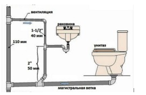 Схема коммуникаций в туалете