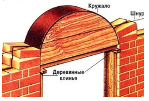 Схема установки полукруглой деревянной формы – кружала