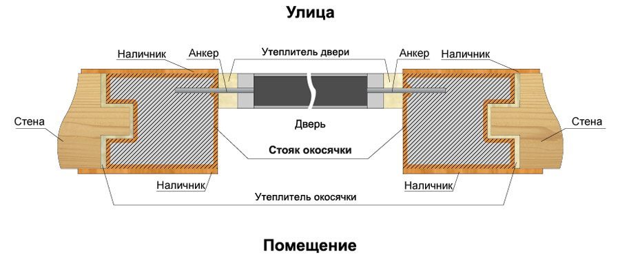 Схема установки металлической двери