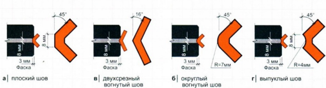 Расшивка швов