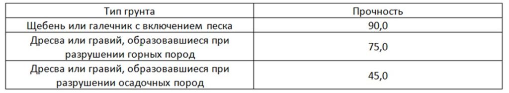 Крупнообломочные породы