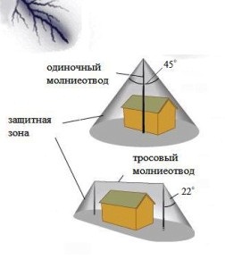 громоотвод
