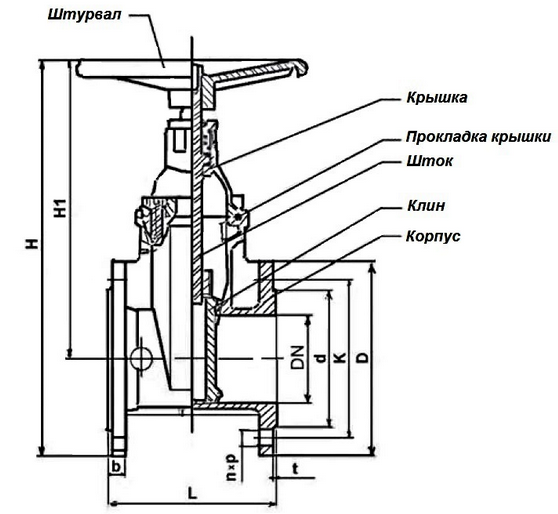 Так устроена клиновая задвижка