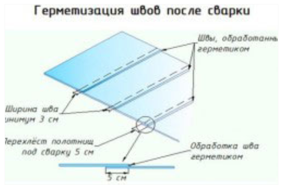 Схема устройства стыков пленки