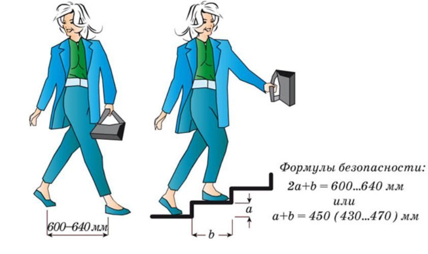 Формула безопасности