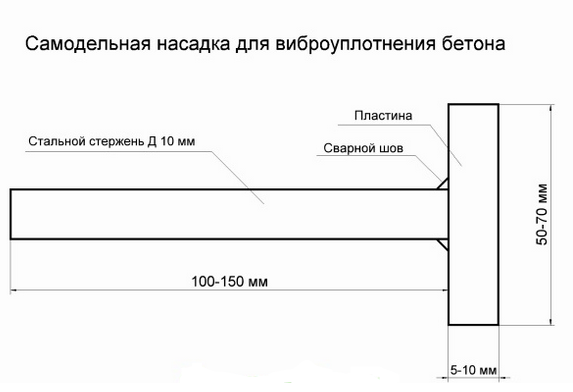 Схема изготовления самодельной насадки для виброуплотнения бетона