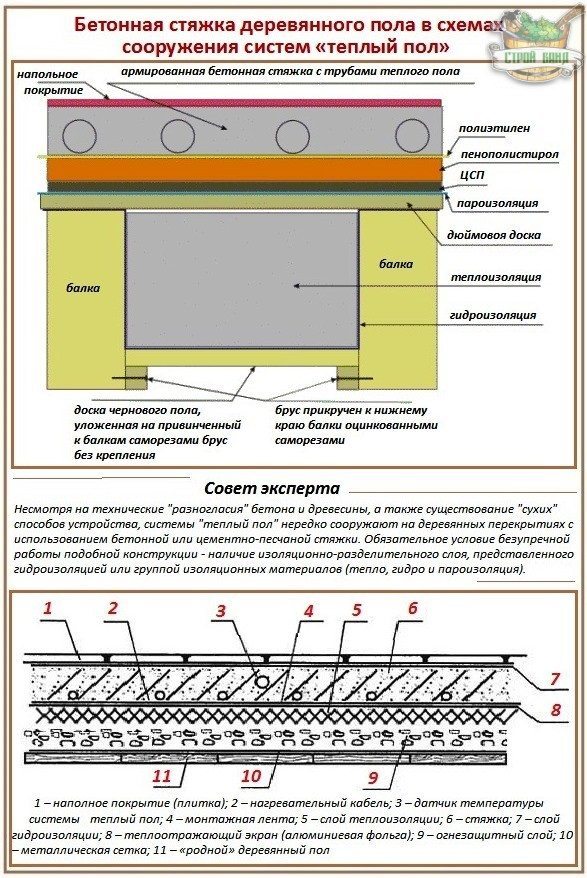 Теплый деревянный пол со стяжкой
