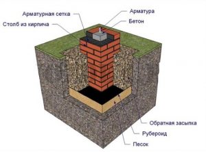 Кирпичный столбчатый фундамент