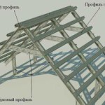 Виды и особенности стропильных конструкций