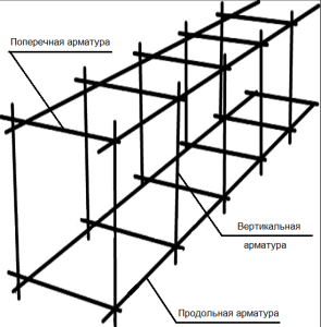 Арматура для ленточного фундамента