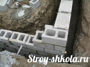 Фундамент для бани из керамзитных блоков
