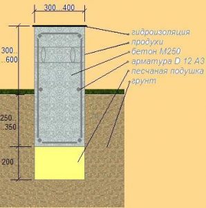 Прямоугольное сечение ленточного изделия