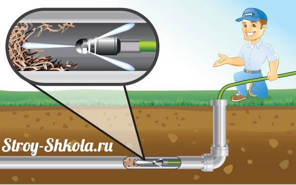 Гидродинамическая машина для чистки канализации