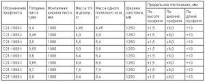 Технические характеристики профнастила