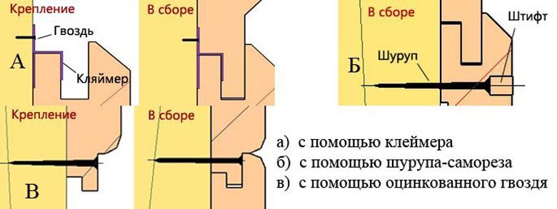 ВАрианты крепления вагонки
