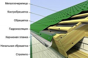 Обрешетка под металлочерепицу