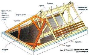 Каркас трехскатной крыши и ее структура