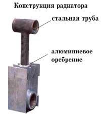 Конструкция биметаллического радиатора