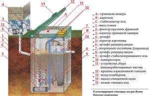 Конструкция и схема септика Топас